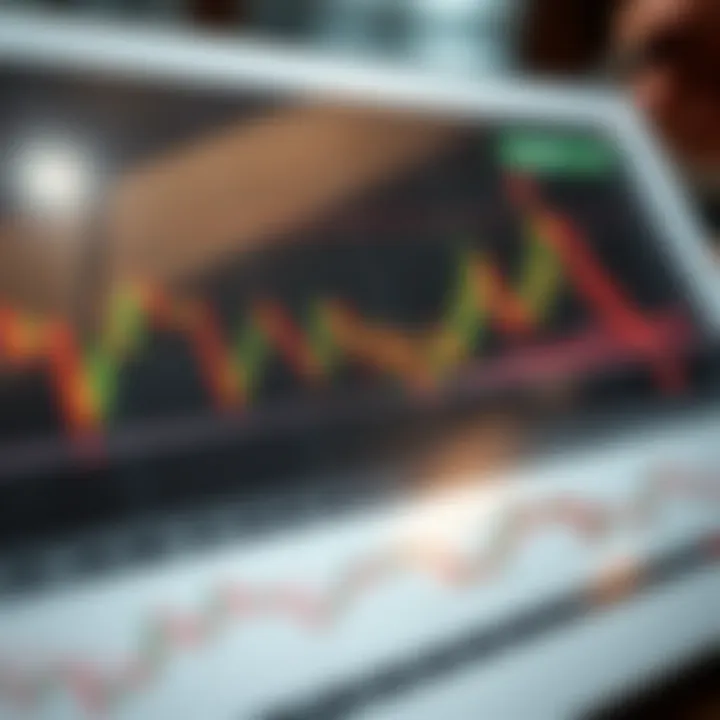 Detailed chart pattern illustration demonstrating key breakout points and trend reversals