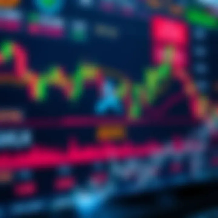 Graph showing Avalanche cryptocurrency price fluctuations with technical analysis indicators