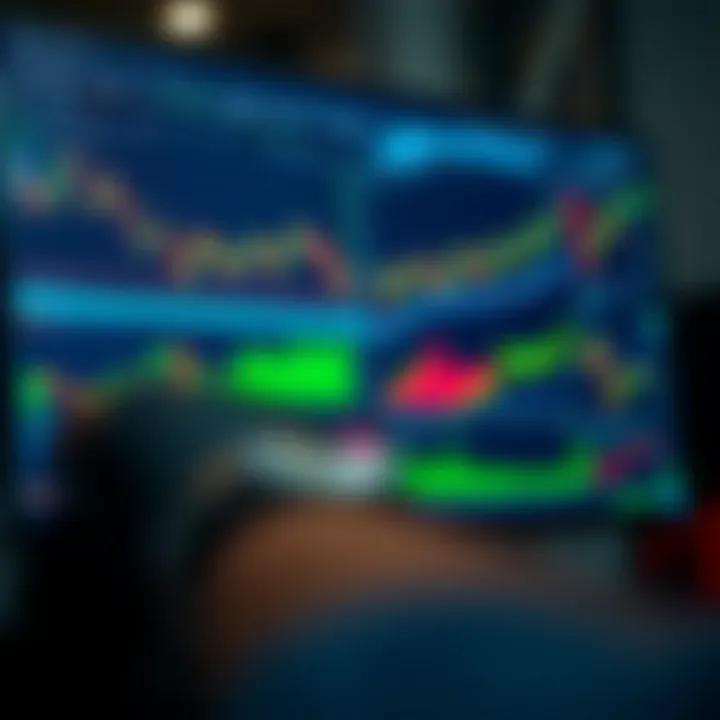 Interactive TradingView platform displaying multiple financial charts and technical indicators