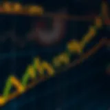 Graph showing gold price fluctuations against the US dollar with key support and resistance levels marked