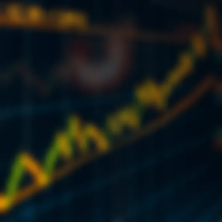 Graph showing gold price fluctuations against the US dollar with key support and resistance levels marked