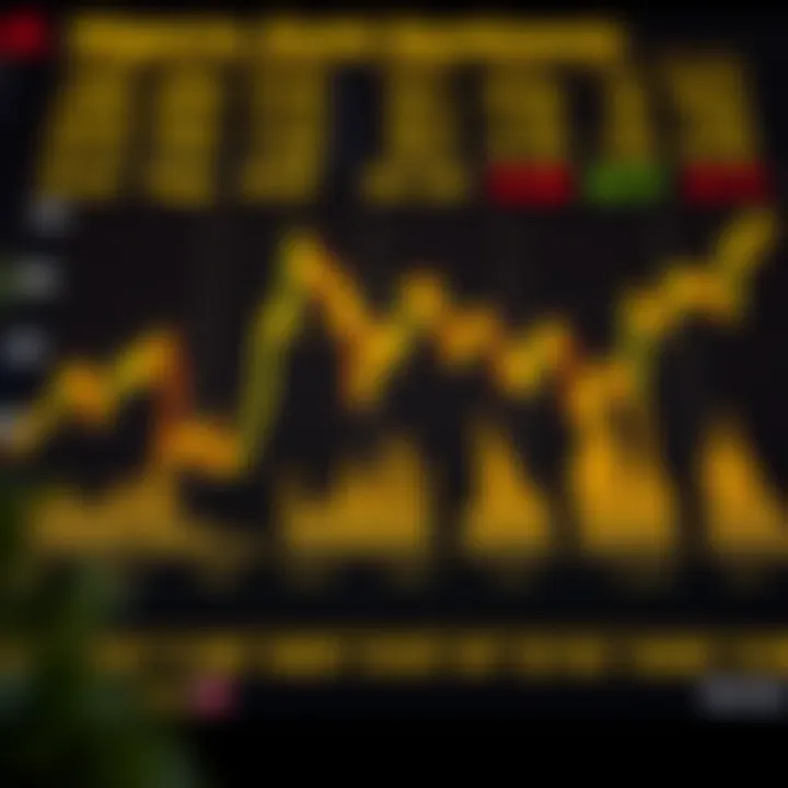 Chart illustrating market sentiment indicators and trading volumes specific to the Nigerian gold market