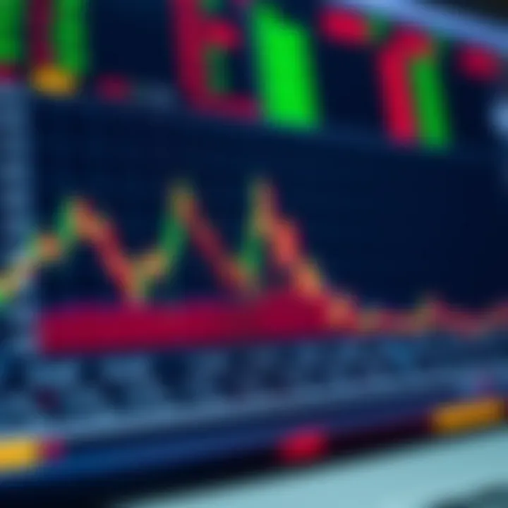 Technical indicators panel showing moving averages and RSI on Deriv Trading View platform