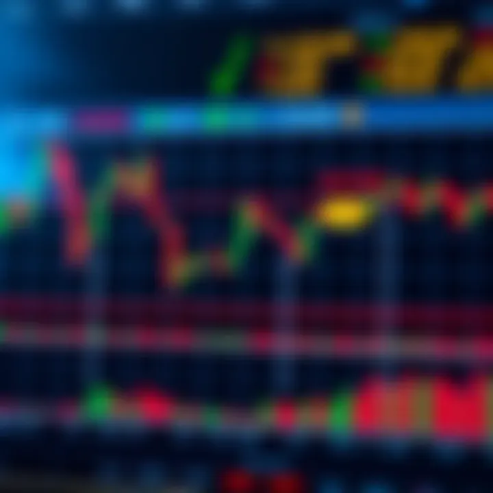 Graph showing forex price movements with stop-loss and take-profit indicators