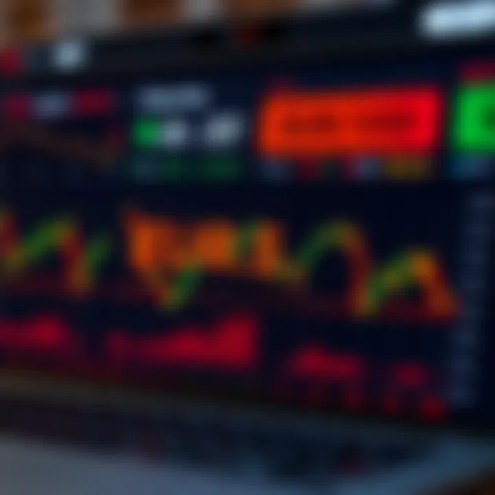 Global forex market dashboard displaying economic event impacts on EUR/USD exchange rate