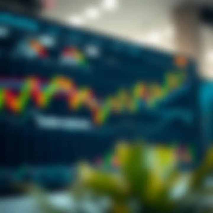 Interactive financial chart showcasing various technical indicators on TradingView platform