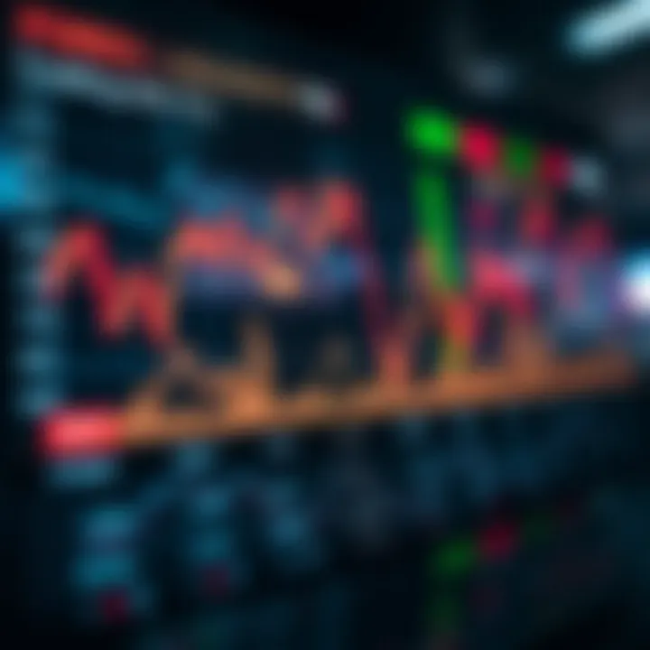 Chart showing fluctuations in forex market liquidity and volatility during different trading sessions