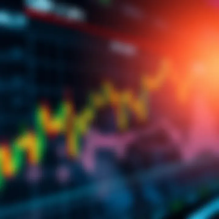 Chart illustrating forex market trends and trading strategies for GBP/JPY in a global economic context