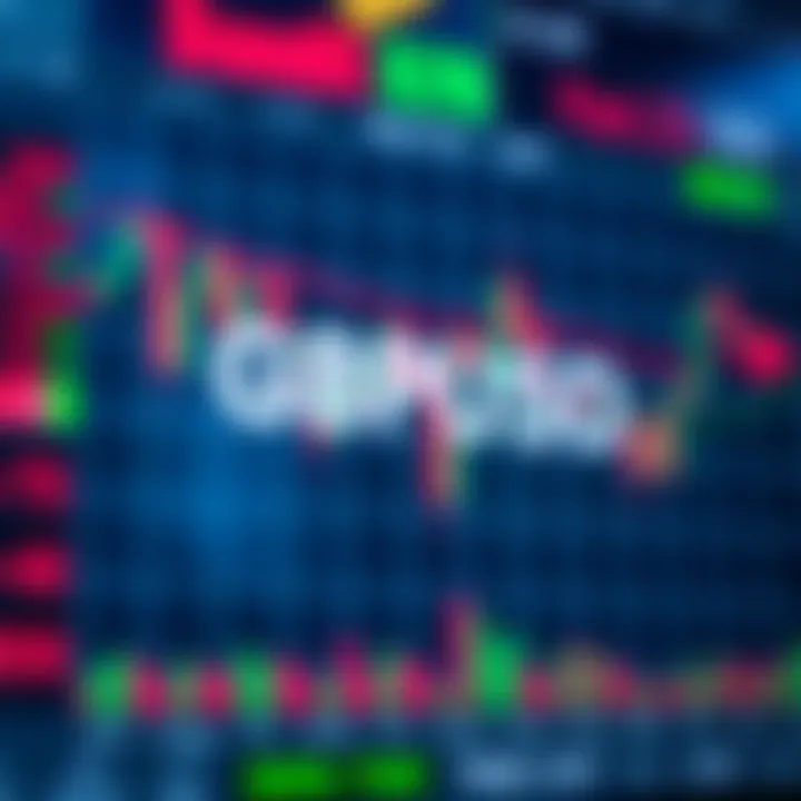 Chart displaying technical analysis with support and resistance levels for GBPUSD