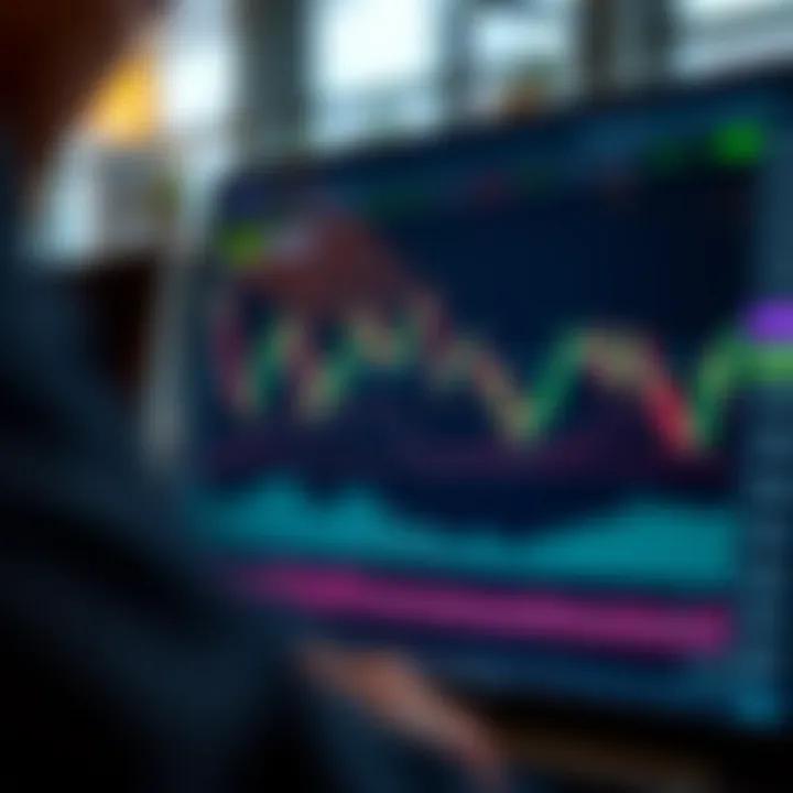 TradingView chart displaying various technical indicators on Deriv platform interface