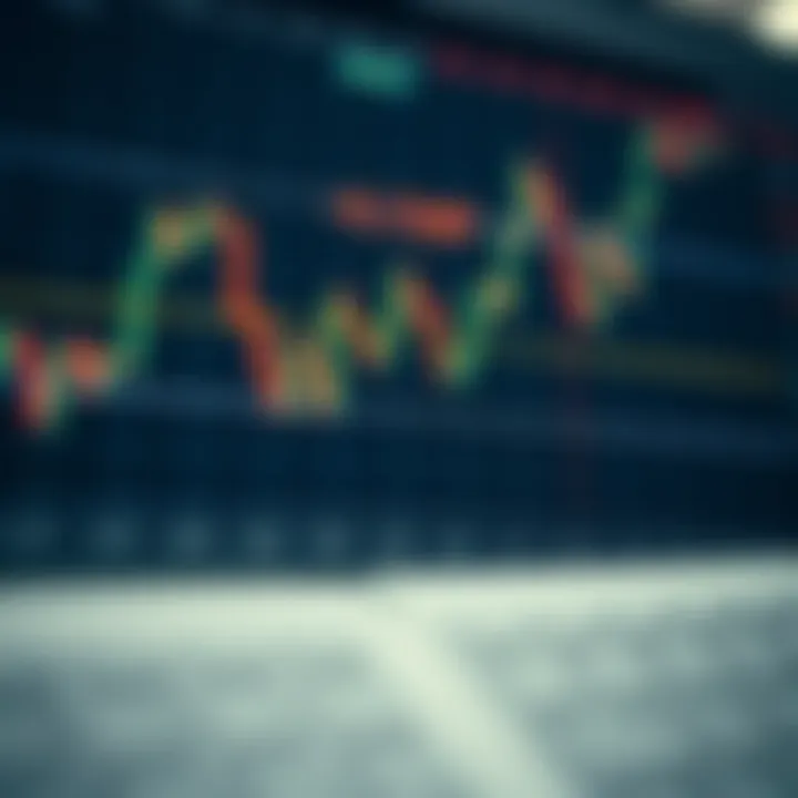 Chart depicting strategies to minimize risks from price fluctuations in forex trading