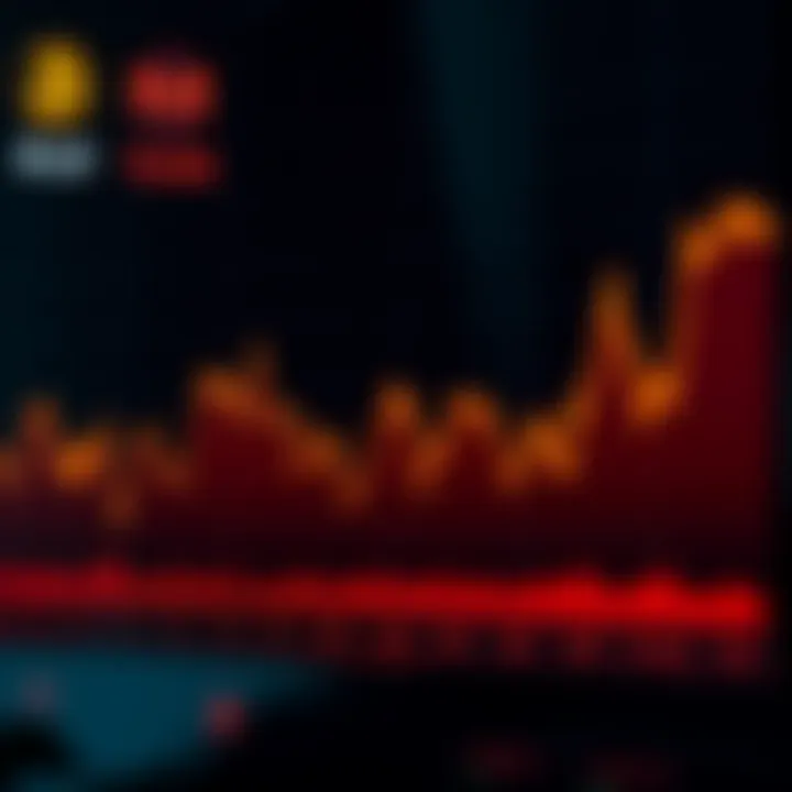 Graph illustrating Polygon Matic price fluctuations over time with bullish and bearish trends