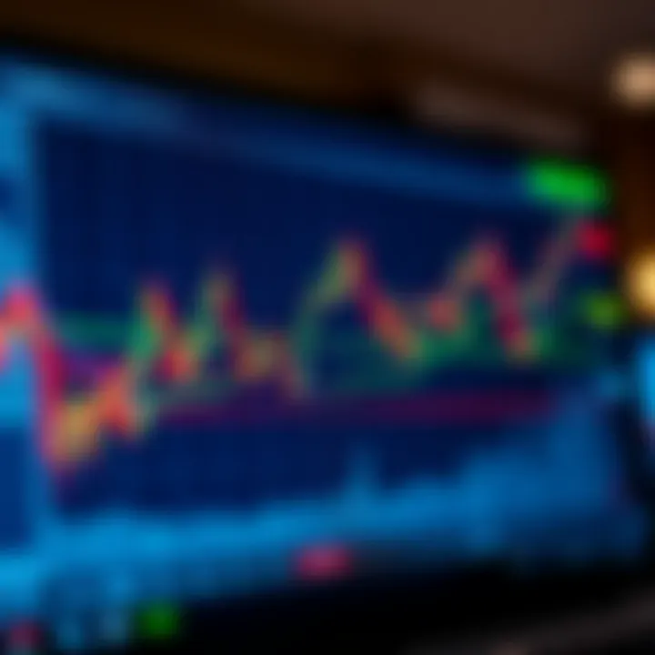 Simulated Trading Activity Chart with Indicators Graphical chart displaying simulated trading activity with indicators and asset price movements on screen