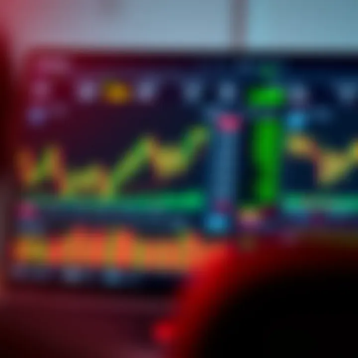 Dashboard view of Tradeview.com showing forex and commodities trading charts with various technical indicators