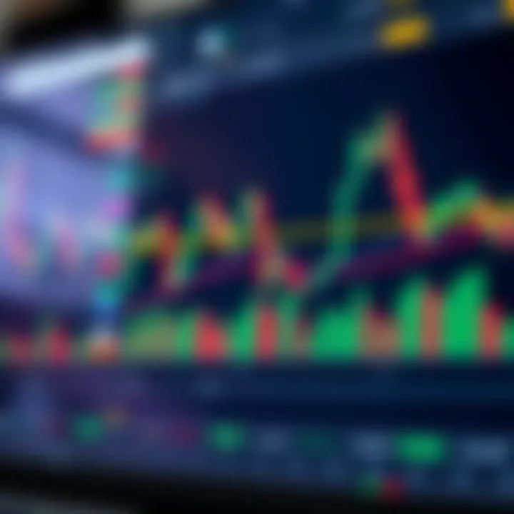 TradingView advanced chart showing multiple technical indicators on a financial market graph