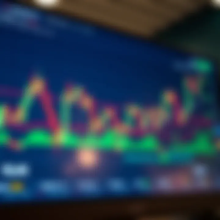 Interactive financial chart displaying various technical indicators on TradingView platform