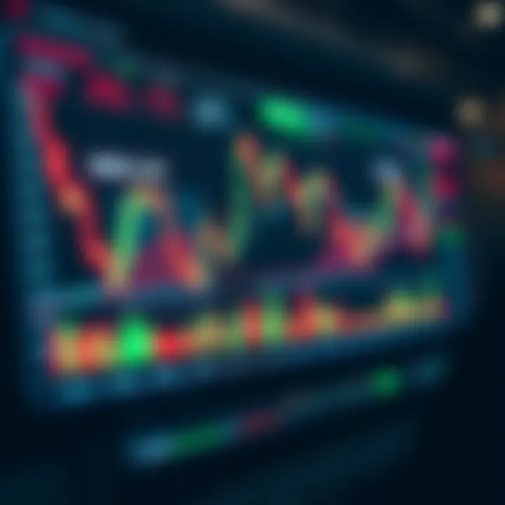 Interactive TradingView chart displaying multiple financial indicators and candlestick patterns