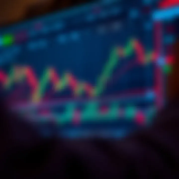 TradingView chart displaying various technical indicators on a financial market graph