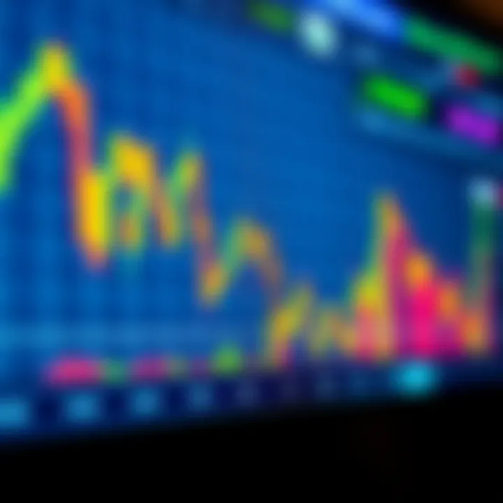 Graph displaying various trading options on Binary.com platform