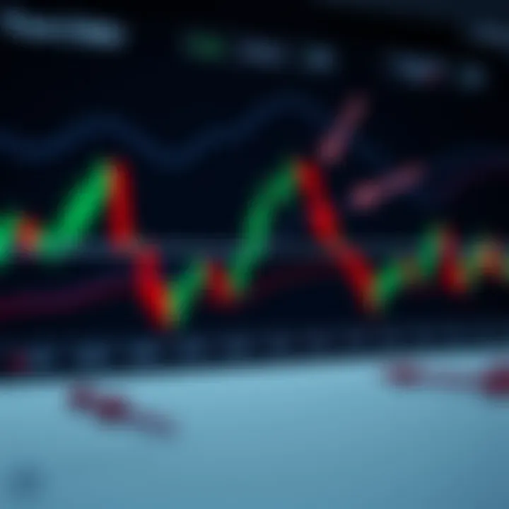 Illustration showing how deviation impacts forex order execution with shifting candlestick chart and arrows