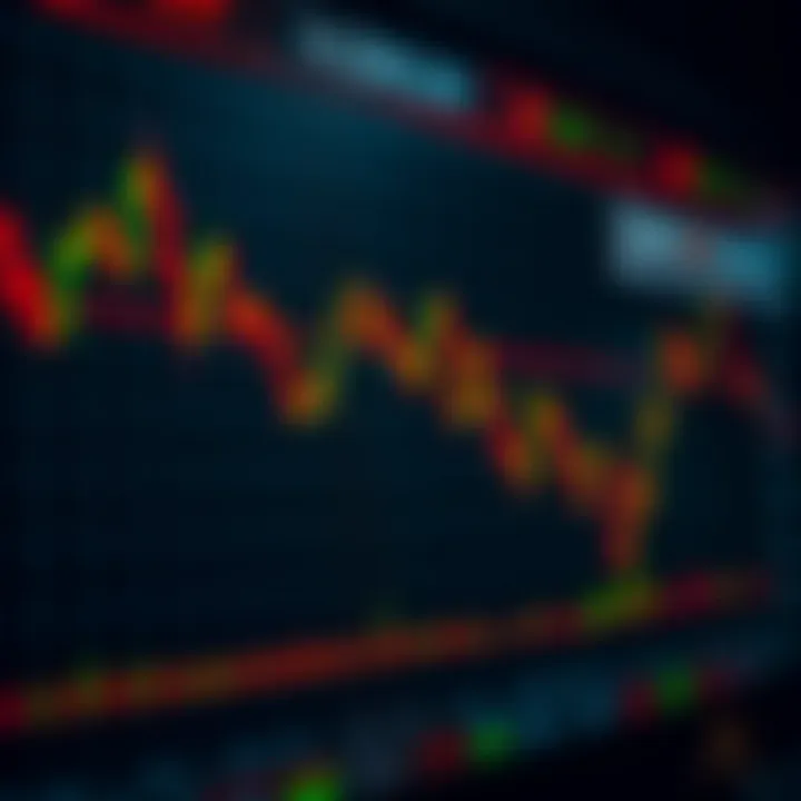 Chart displaying various key trading patterns including head and shoulders and double tops