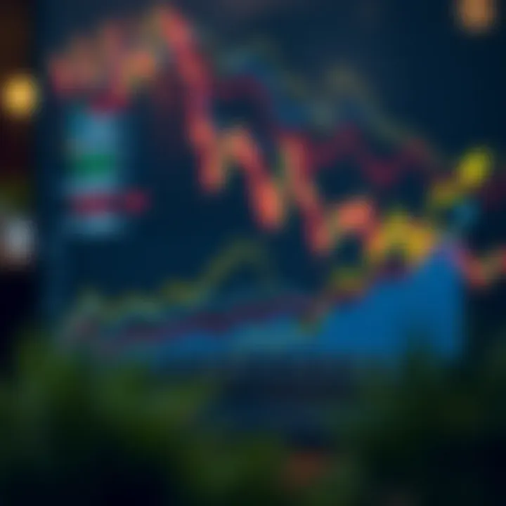 Graph illustrating the performance trends of various stock market indices relevant to Nigerian investors