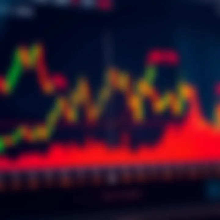 Graph showing various common trading patterns including head and shoulders and double tops in a financial chart