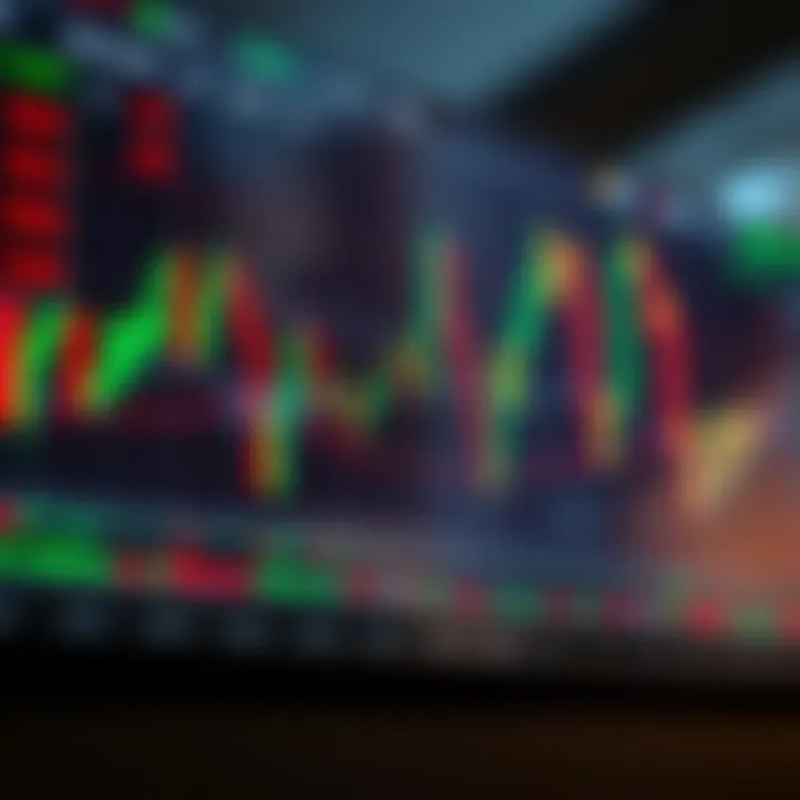Chart displaying various trading signals including buy and sell indicators on a financial market graph
