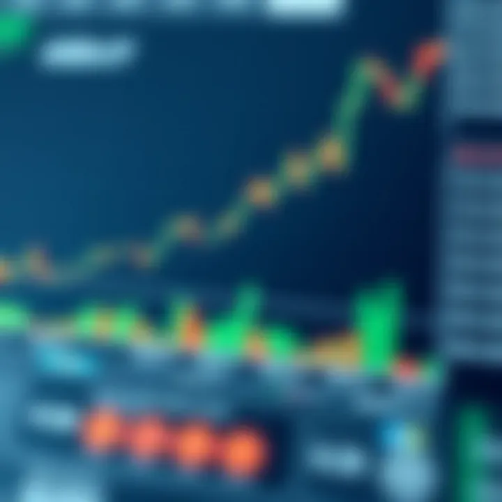 Graph illustrating the USD to JPY exchange rate fluctuations influenced by economic data and market trends