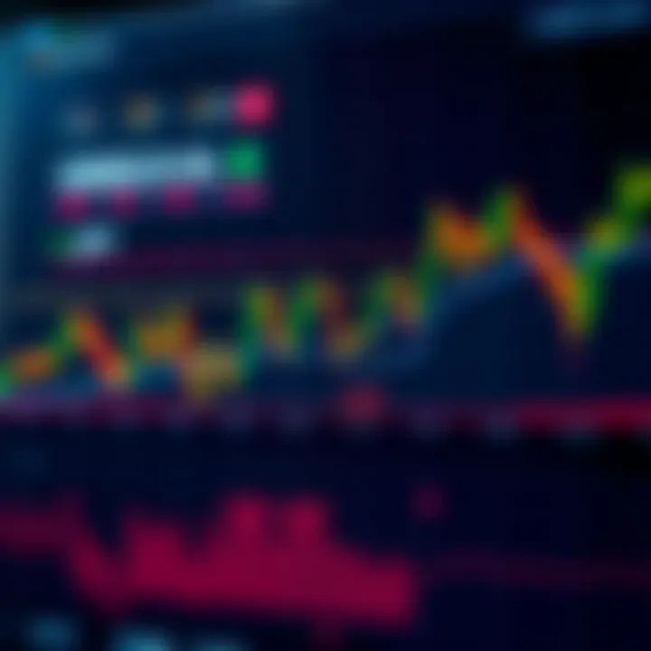 Graph showing trend lines and key support and resistance levels for USD to JPY exchange rate