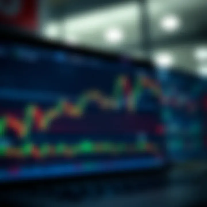 TradingView Chart Setup for Binary Options in Nigeria TradingView platform showing candlestick chart with technical indicators for binary options trading