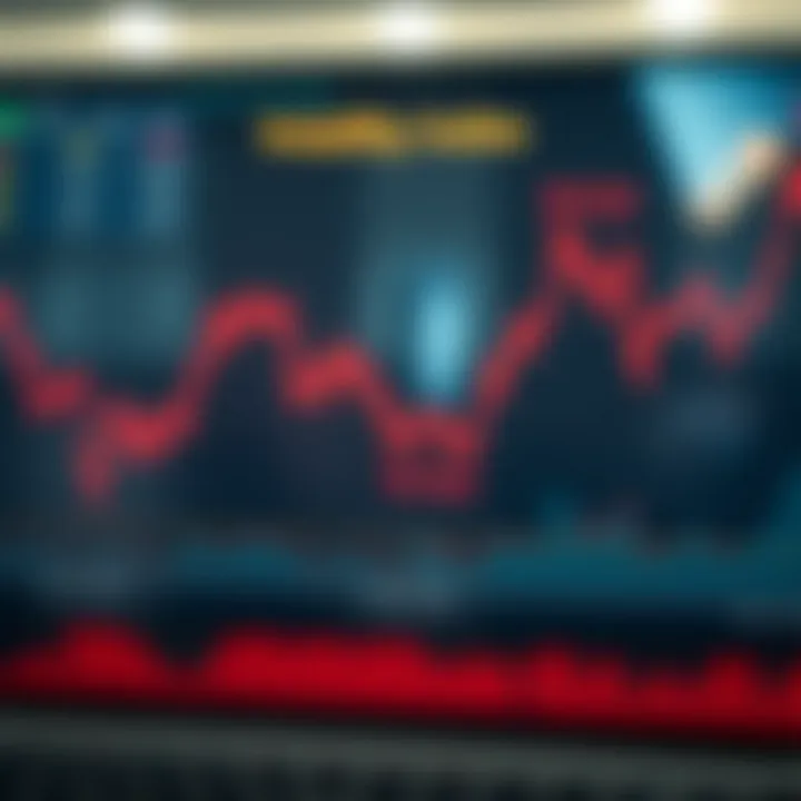 Diagram depicting key factors influencing price movements and risk management strategies in trading