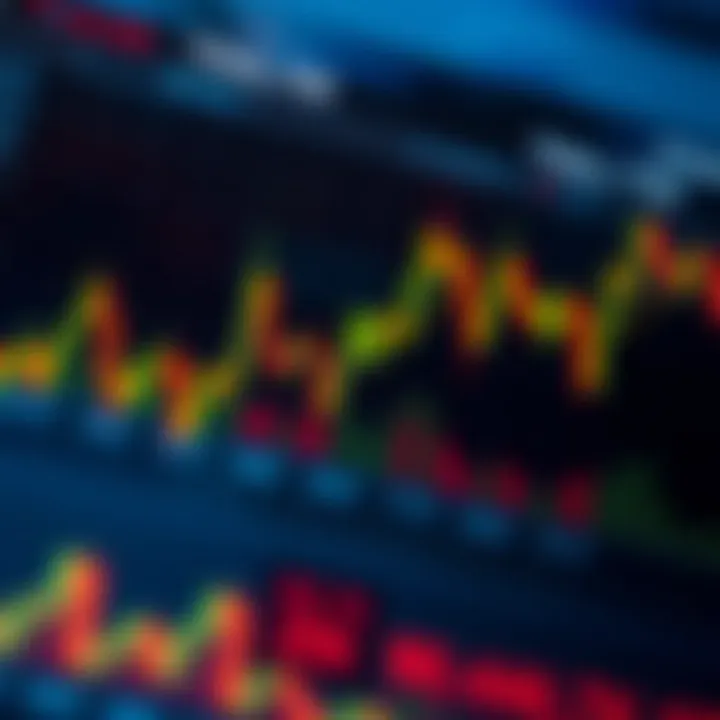 Chart illustrating trading strategies and risk management techniques for synthetic indices