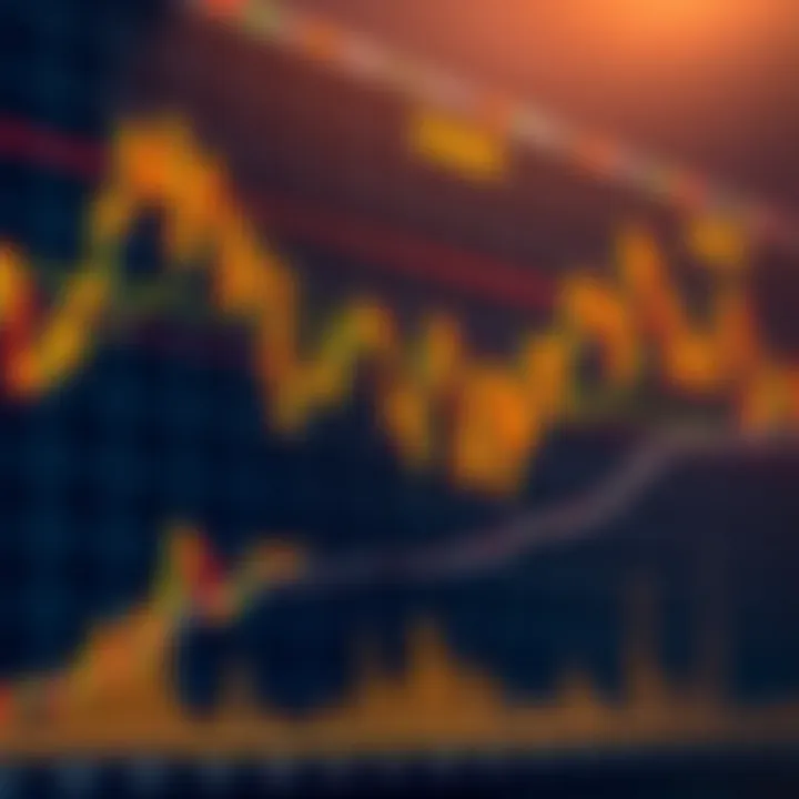 Chart showing gold price fluctuations with key support and resistance levels highlighted