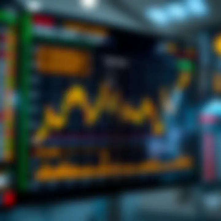 Graph showing the impact of economic indicators and market sentiment on gold prices with annotations highlighting key factors