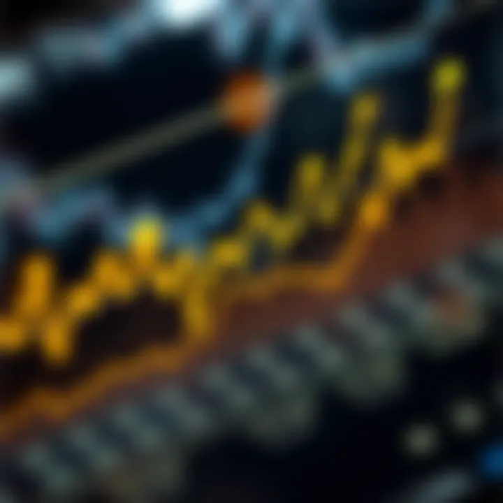 Graph displaying fluctuations in gold prices against the US dollar over time