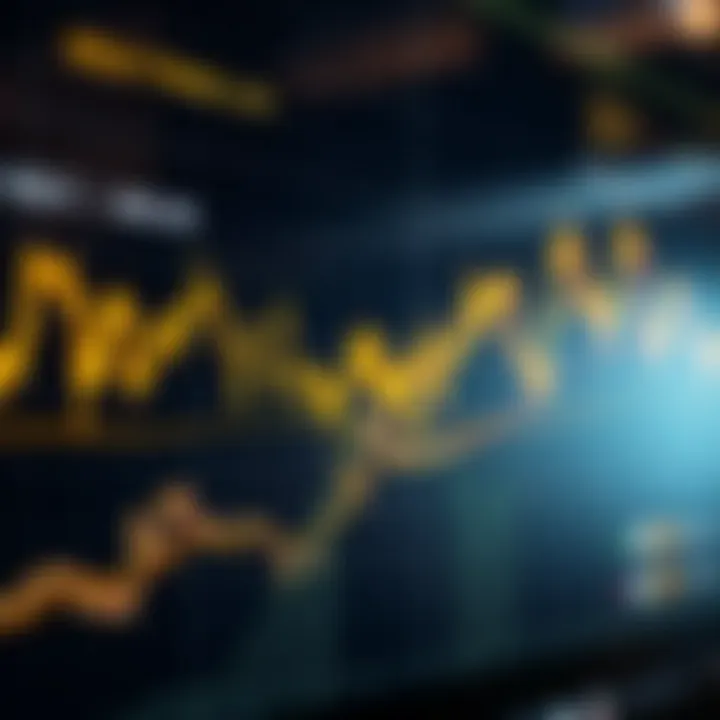Line chart illustrating gold price fluctuations against the US dollar with marked trendlines and key support and resistance levels