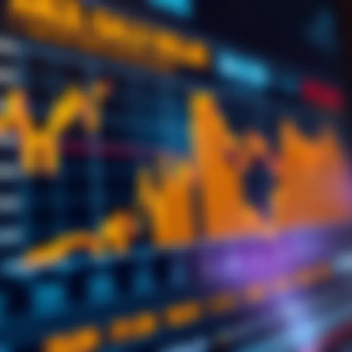 Chart illustrating economic events impacting gold and US dollar exchange rates