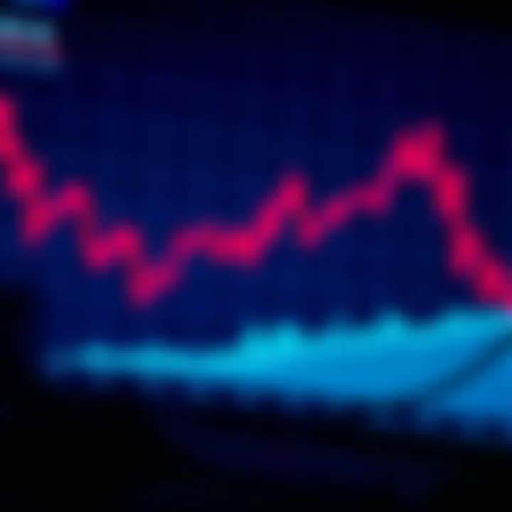 Chart depicting the upward and downward price movements of XRP influenced by market trends and external factors